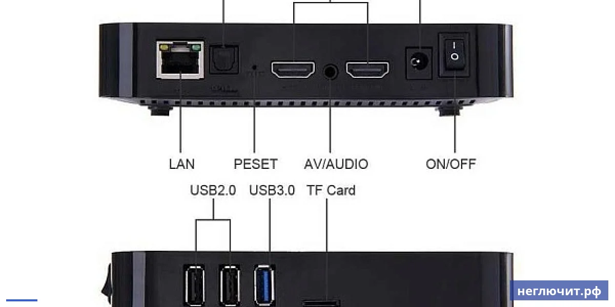 Крупный план Android TV приставки с подключёнными HDMI и USB кабелями
